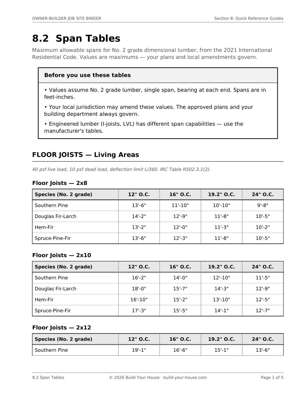 Full page of the 8.2 Span Tables: allowable floor joist spans by lumber species, size, and spacing, with the IRC 2021 table number printed above the grid.
